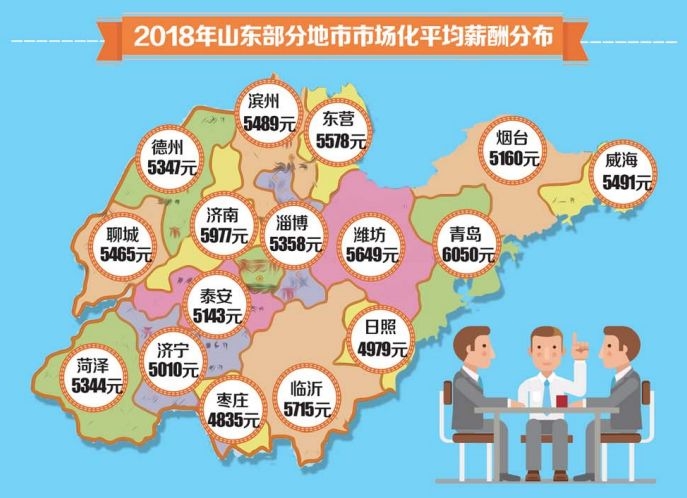 威海平均工资五万,威海的社会平均工资是多少