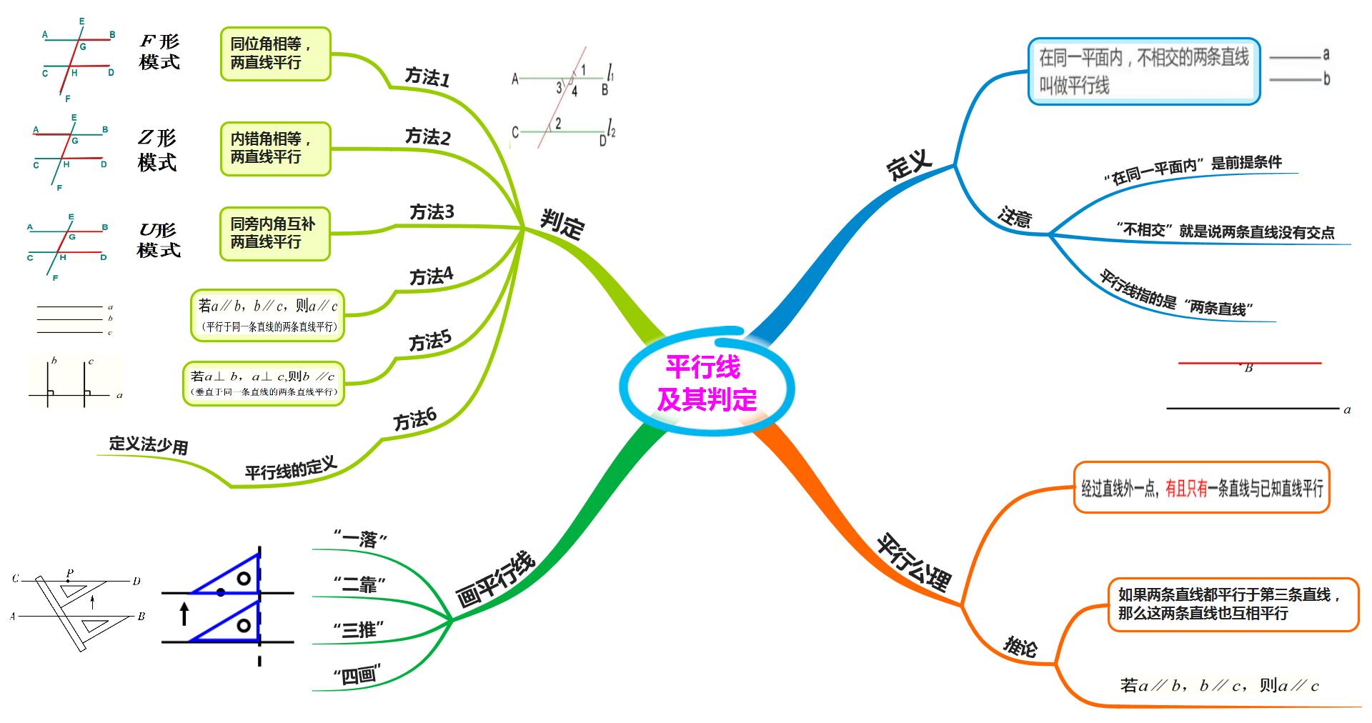 七下平行线及其判定的思维导图,数学思维导图相交线与平行线