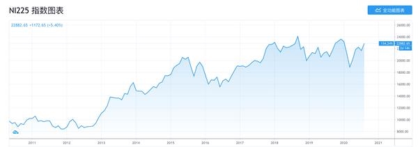 安倍经济学为何没能成功？细数安倍功过，印钞撒钱真能救经济吗？