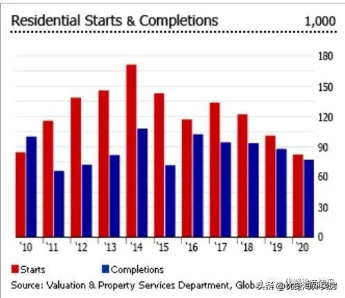 马来西亚房地产市场,马来西亚地产现状