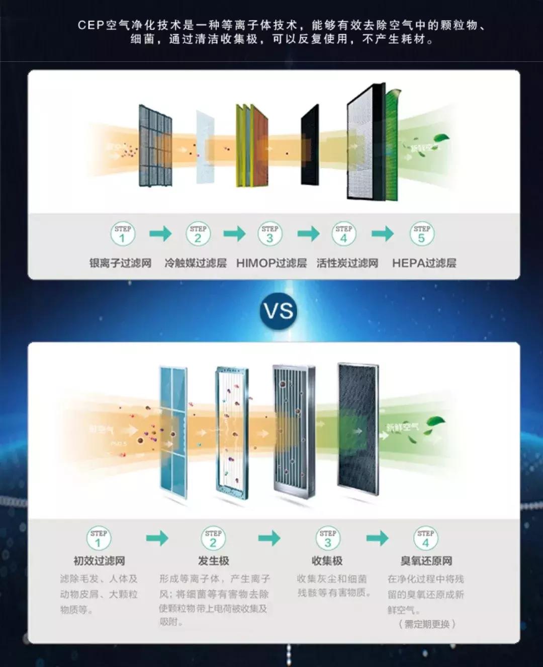 空气污染比雾霾更可怕,最怕空气突然清新