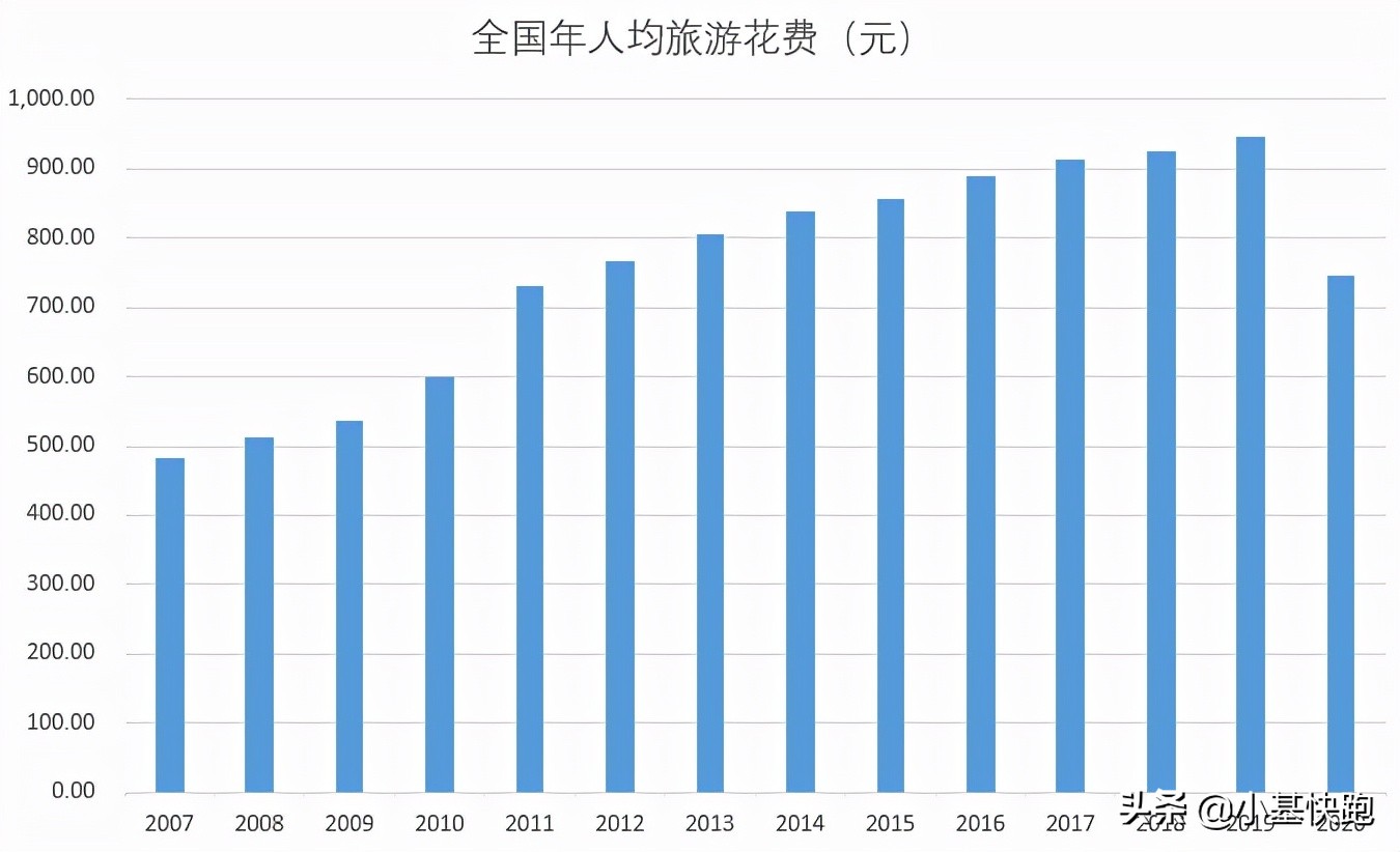 大盘从6124跌到啥点位,6124点有多少股票