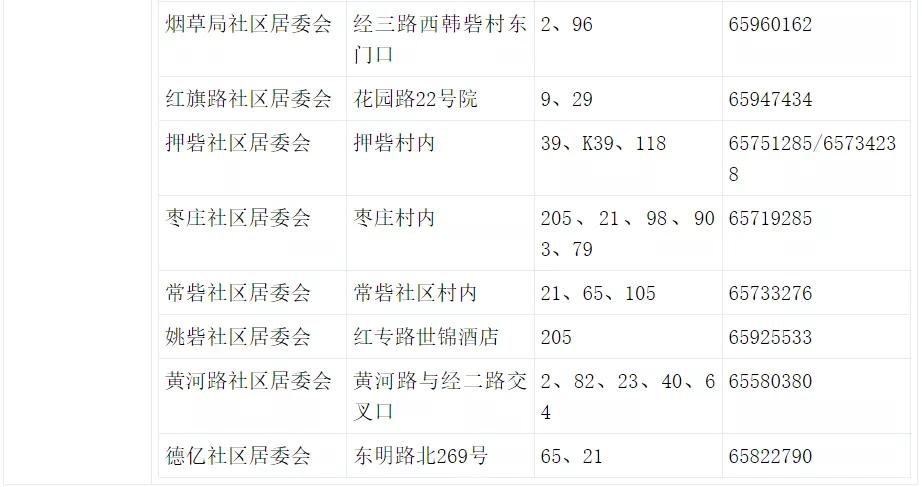 郑州发布7号通知,郑州发布20号通知荥阳