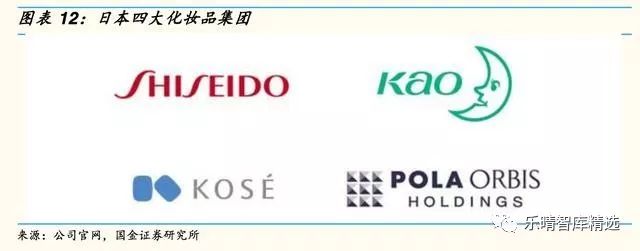 日本四大日化公司,日本四大日化品牌