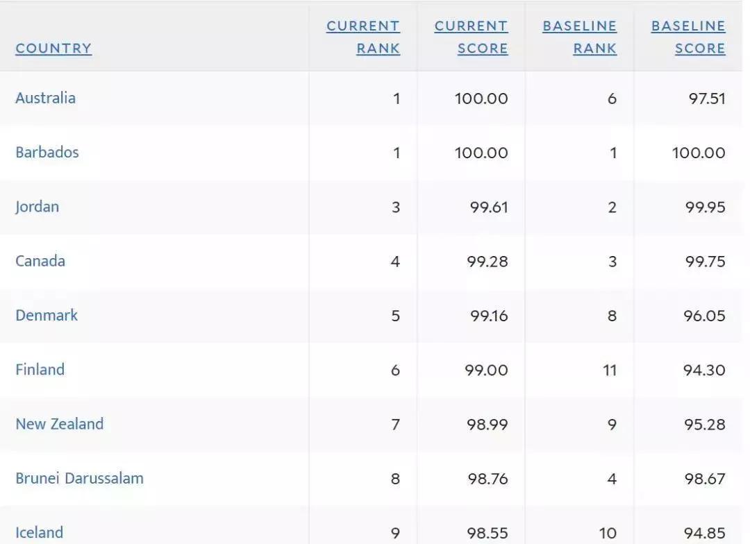 雾霾严重成为人间仙境,最严重的雾霾景点