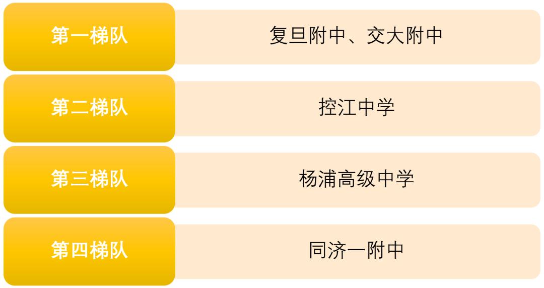 上海2020年前100名初中学校排名,2023上海高中排名100强一览表