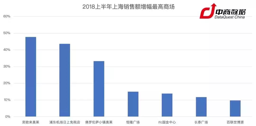 奥莱现在的情况,奥莱的商业模式