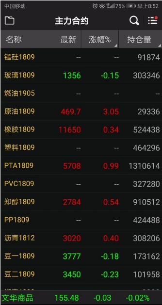 新手怎么做期货,期货新手怎么炒