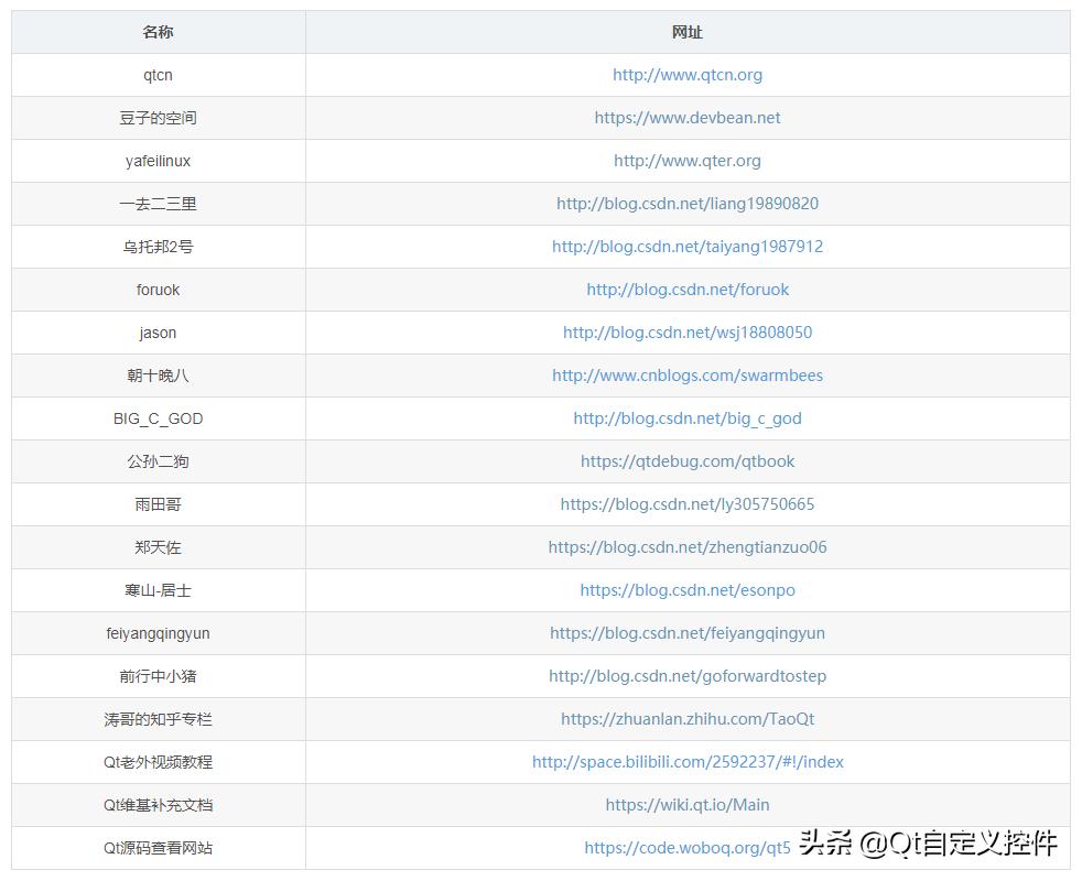Qt开发实例,qt开发学习