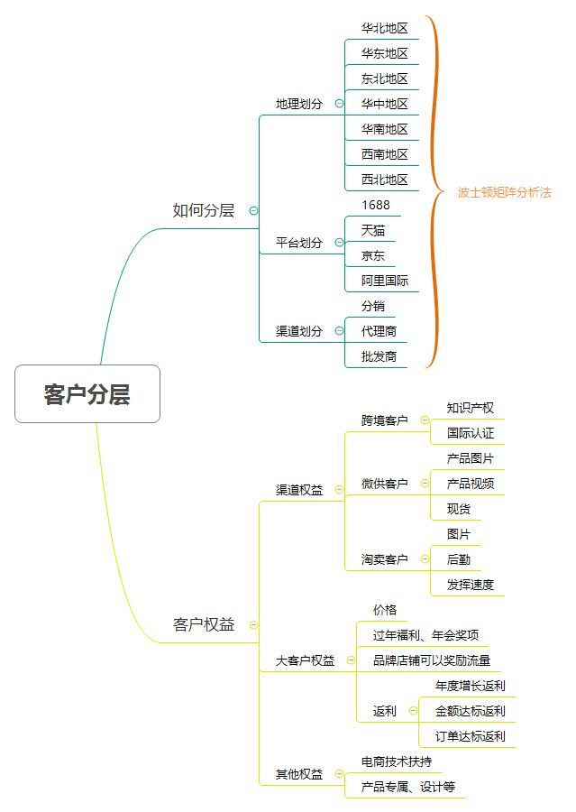 阿里巴巴电商运营教程,阿里巴巴网店运营入门