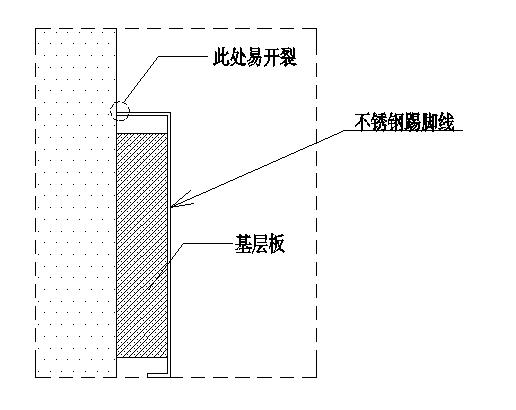 不锈钢边收口,不锈钢的36种收口