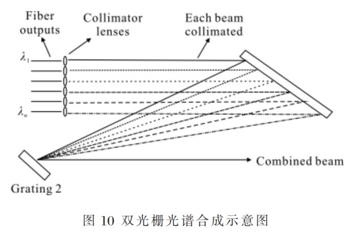 高能光纤激光器光束合成技术详尽解读