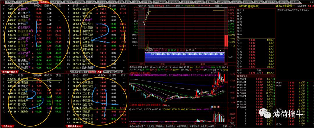 8、帮助你在股市披荆斩棘的利器——器篇