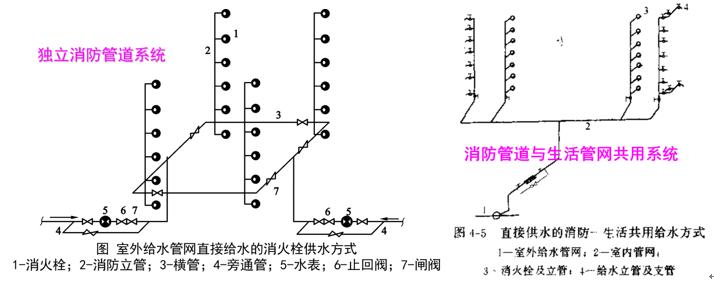室外给水排水系统识图,道路给水排水施工图识图的意义