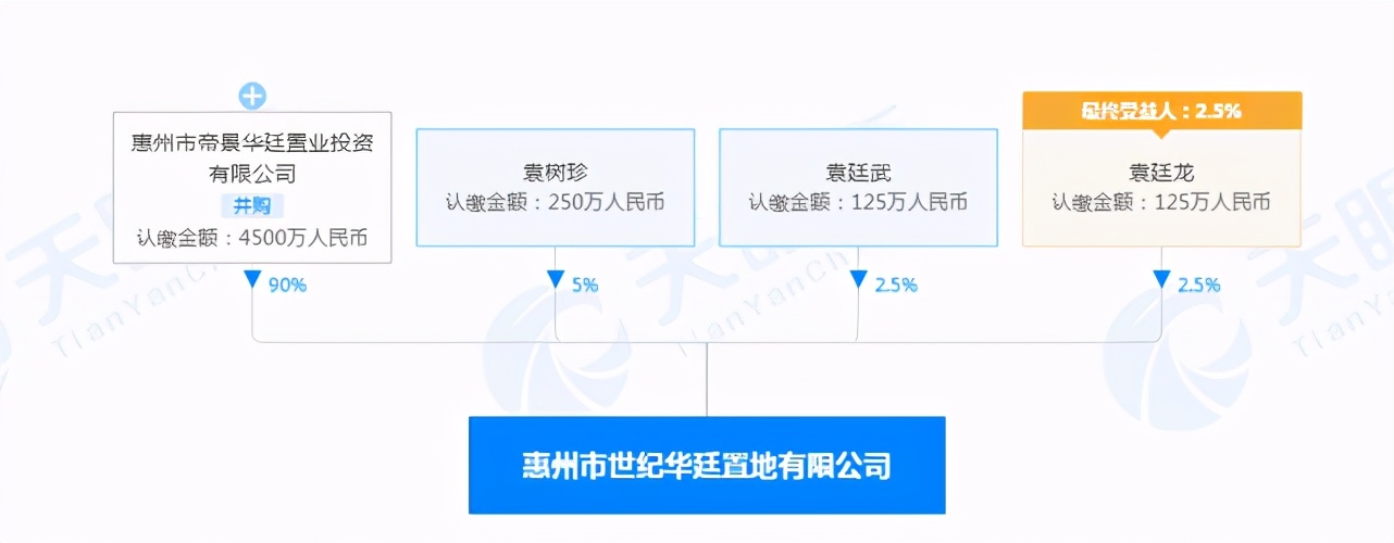4183元/㎡!华廷置地再夺仲恺商住靓地,周边最高卖1.2万/平方米