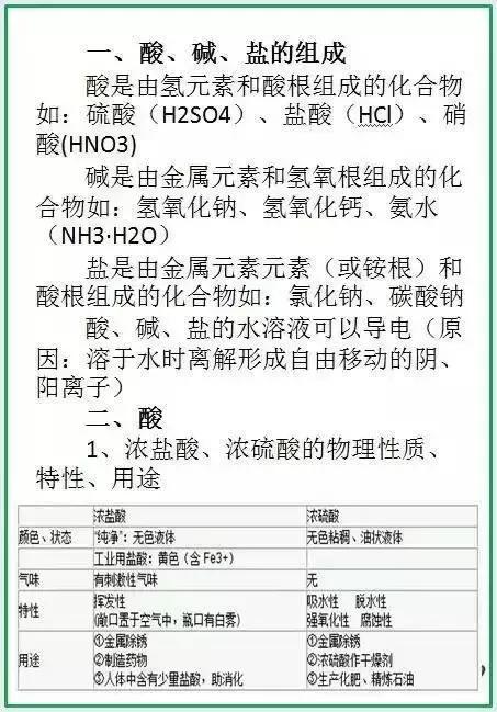 初中化学酸碱盐重难点题型,初中化学酸碱盐压轴题