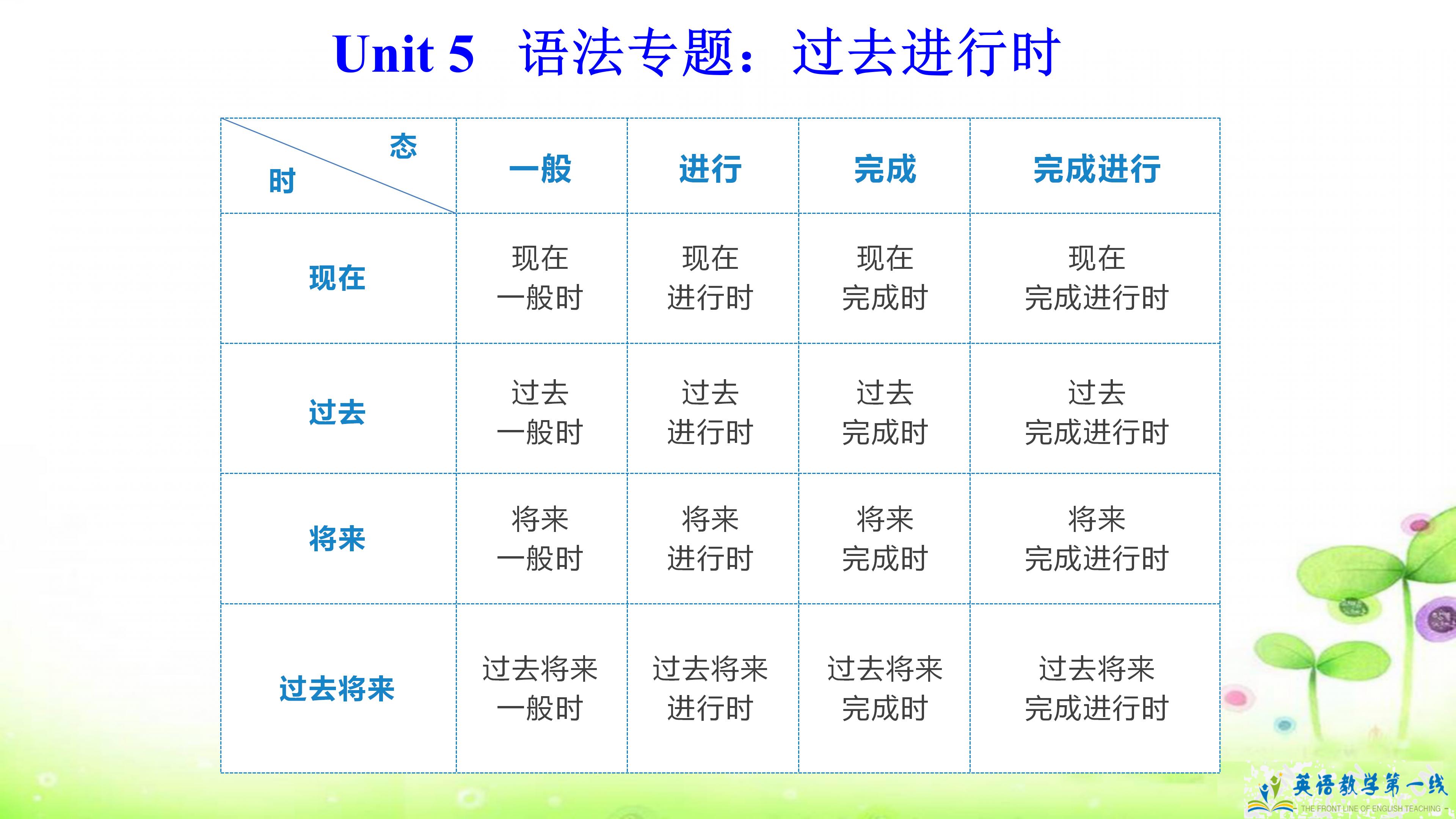 八年级下册英语第一单元单词笔记,八年级下册英语笔记手写unit1