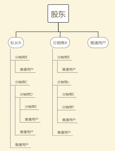 商城分销模式详解,商城分销系统10个功能