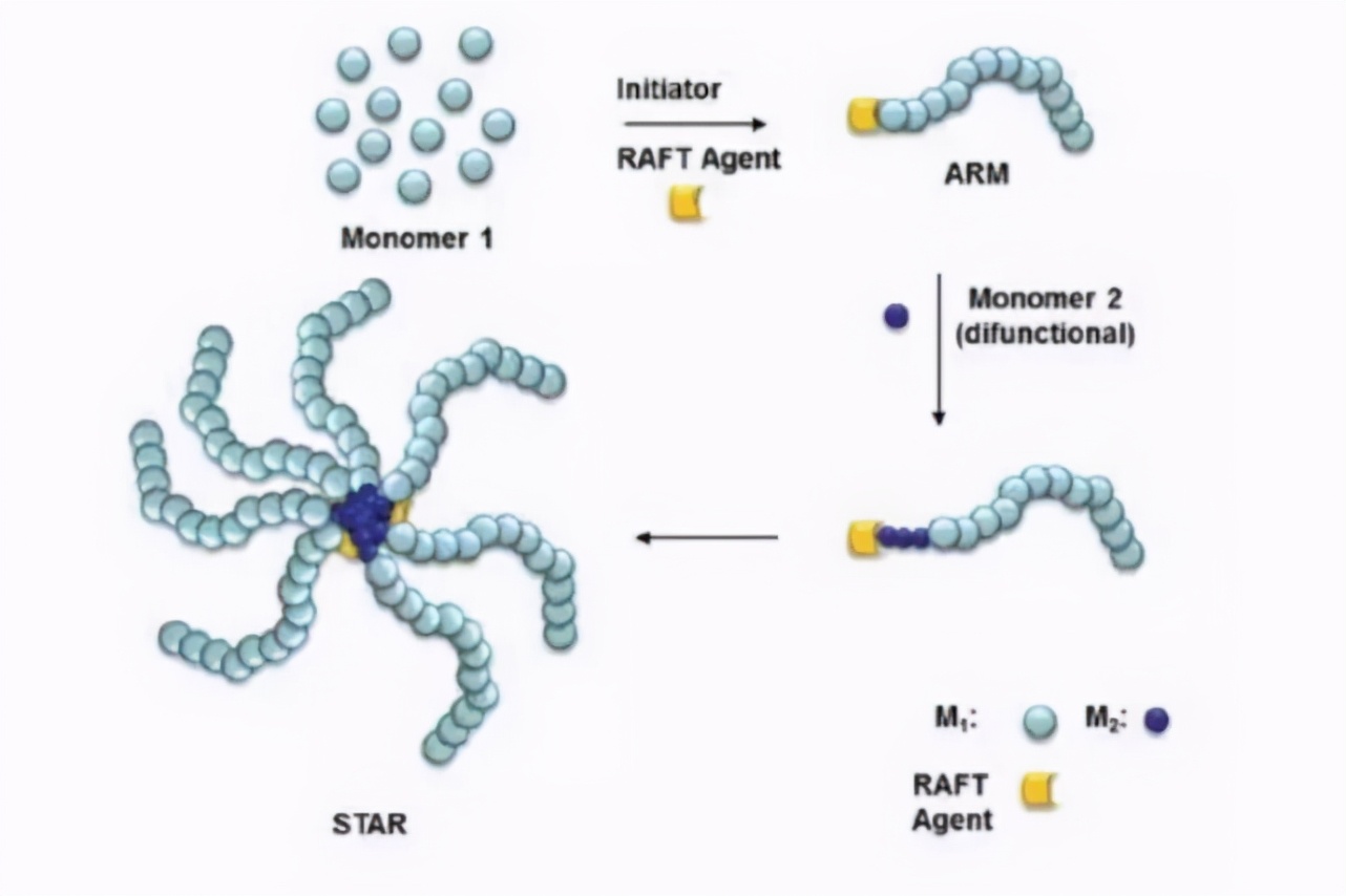 除甲醛最有效方法总结,除甲醛创业优劣势