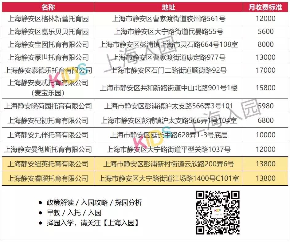 上海满儿托育园,上海托育园收费标准
