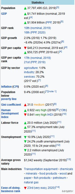 加拿大上市公司多吗,加拿大龙头企业东西推荐