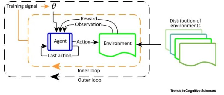 如何学习深度强化学习,深度强化学习基础课程