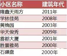 重庆学区房值不值得入手,重庆学区房值得入手吗