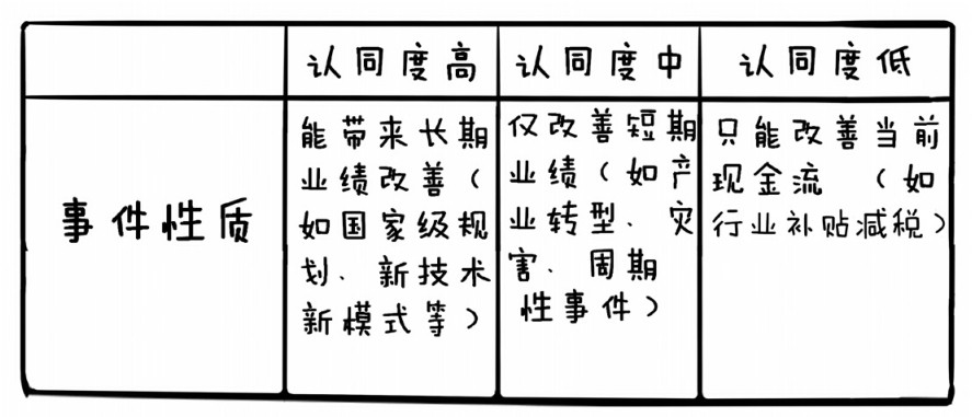 新入市学习之四十二——选股4:题材逻辑选股