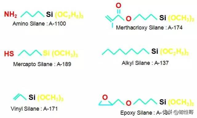 脂环族环氧基硅烷偶联剂,硅烷偶联剂和醇会反应吗