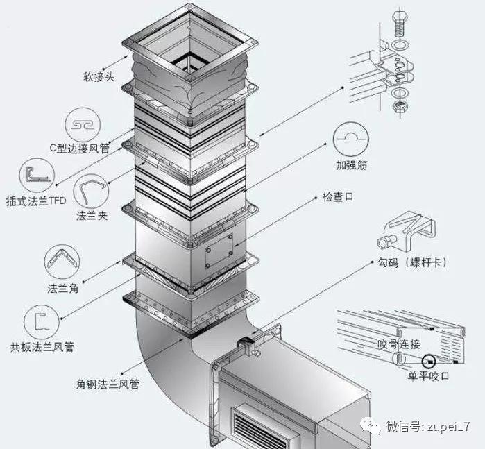 净化空调过滤网,医用净化空调