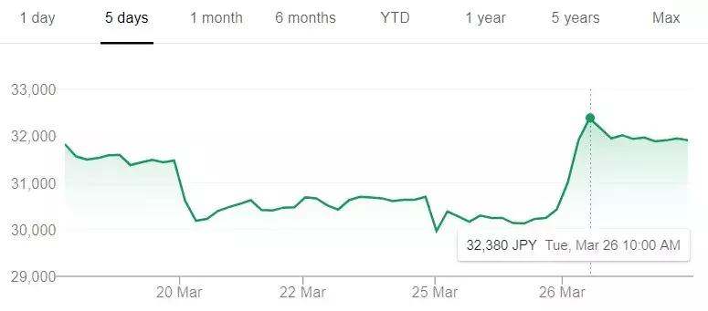 《勇者斗恶龙11S》明日将公布新情报！EA正在开发NS新作