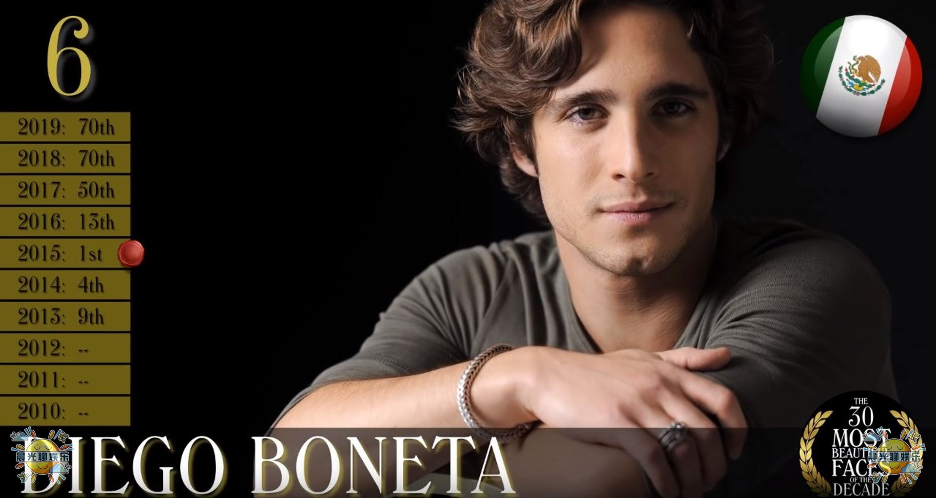 2021全球十大最帅男人第一名,2018全球公认最帅的5个男人