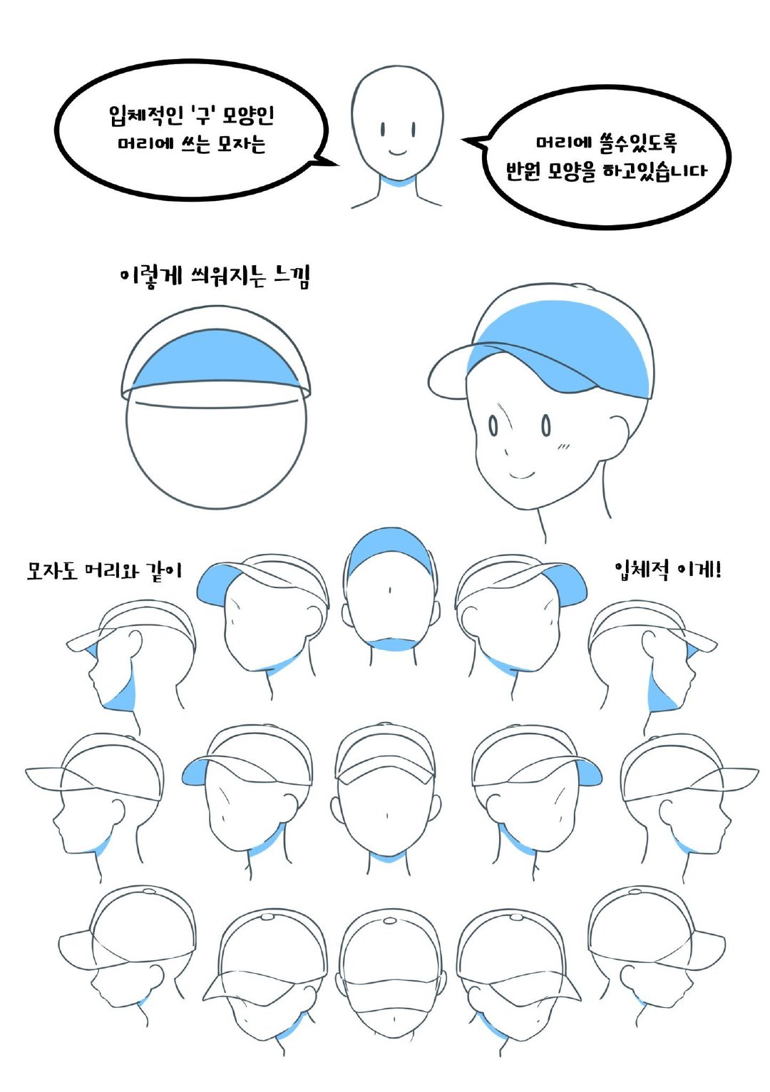 各种帽子画法,怎样绘画设计帽子