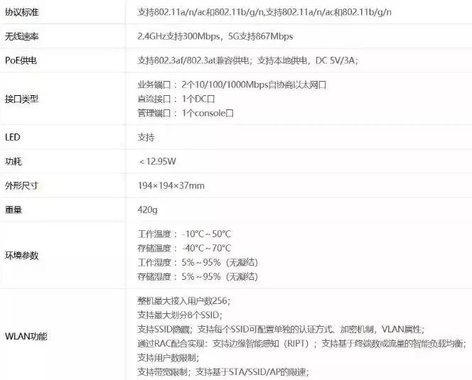 ap带机量是由ac控制器决定的吗,ap的带机量跟路由器有关系吗