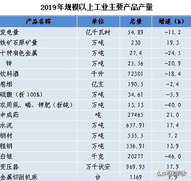 汉中经济现状分析,汉中市经济怎么样啊