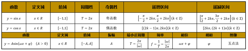 三角函数和解三角形视频,三角函数和解三角形典型例题