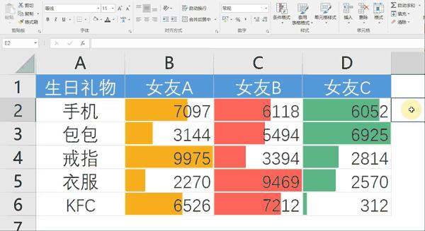 美国大学教授强烈推荐，毕业前必须会的5个Excel技能，你知道吗？