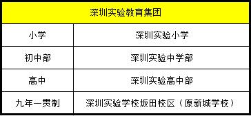 孩子上名校难？盘点深圳20家教育集团及校区