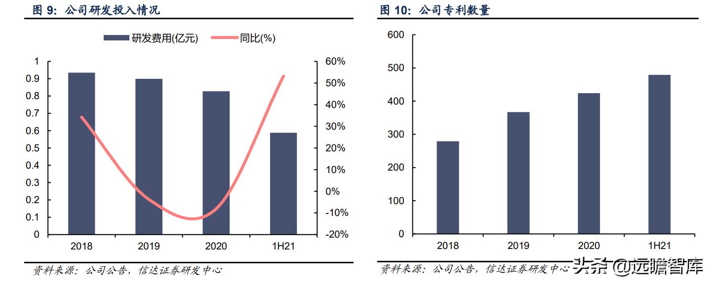 彤程新材是光刻胶龙头吗,彤程新材有高端光刻胶吗
