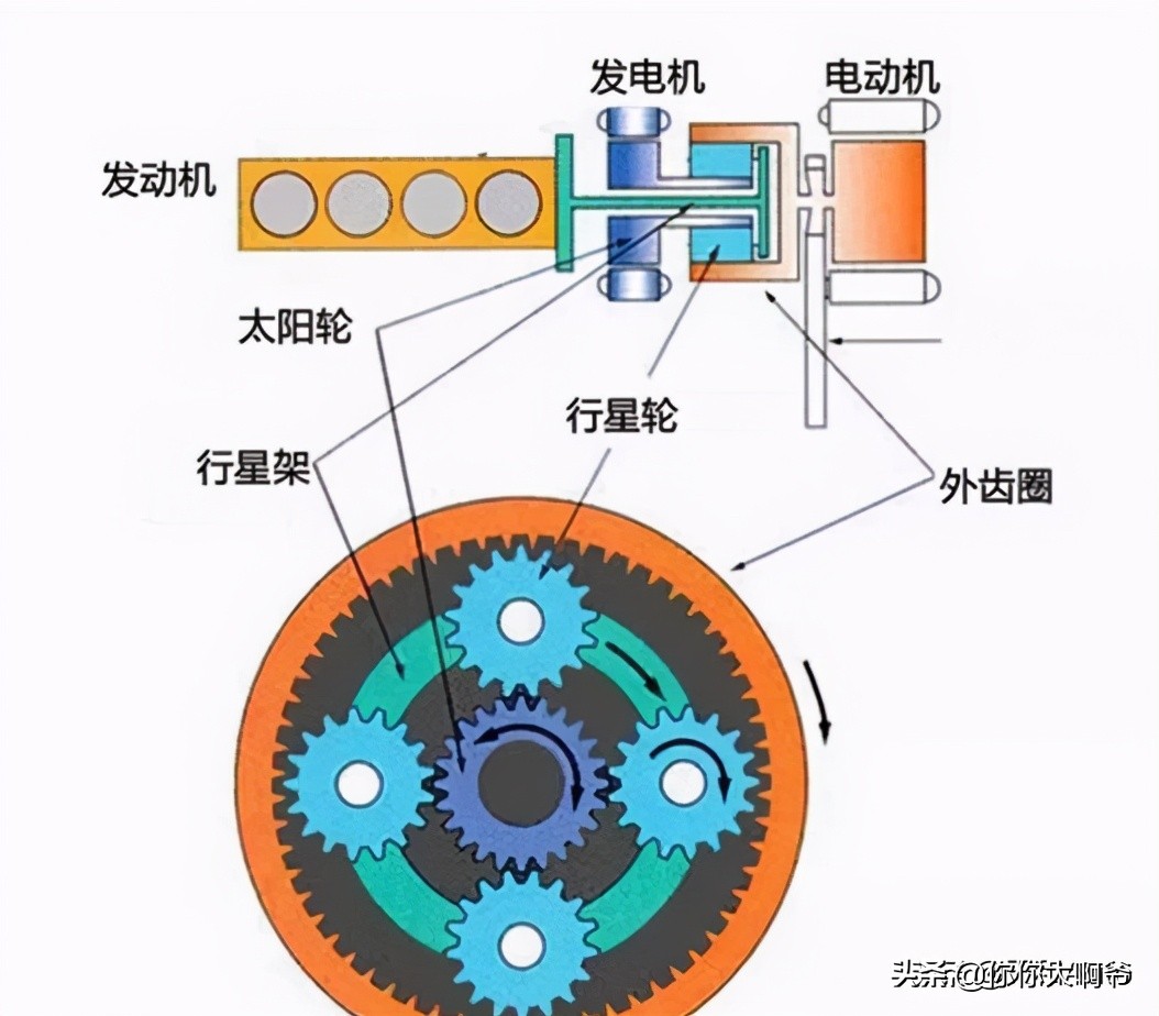 比亚迪唐dmi发电机声音大,比亚迪唐DMi发动机声音大