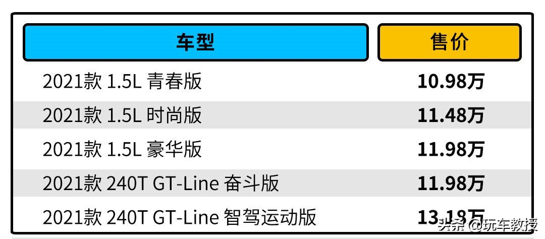 油耗比朗逸低0.3L！新款起亚K3落地不到10万？