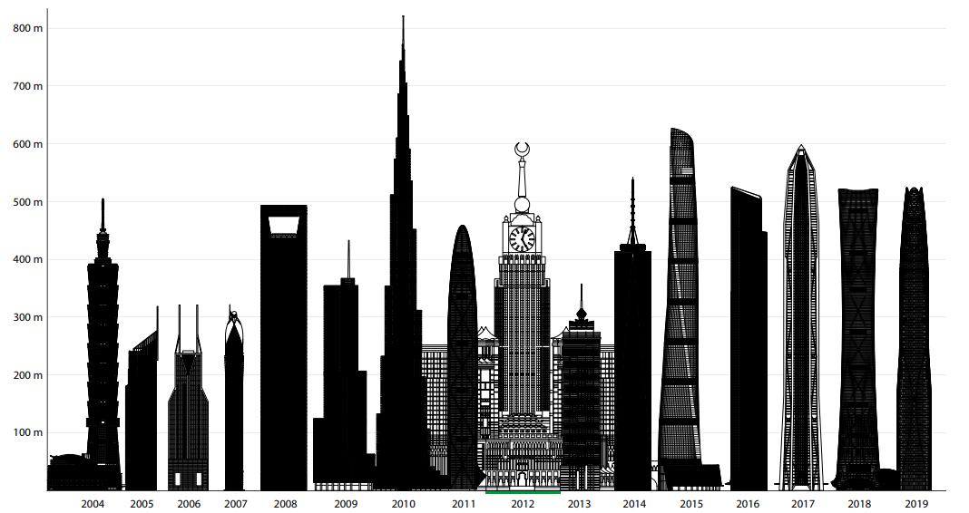 沙特麦加皇家钟塔饭店建造纪录片,沙特麦加皇家钟塔视频