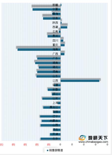 彩票销量下滑最新消息,彩票行业下滑的原因