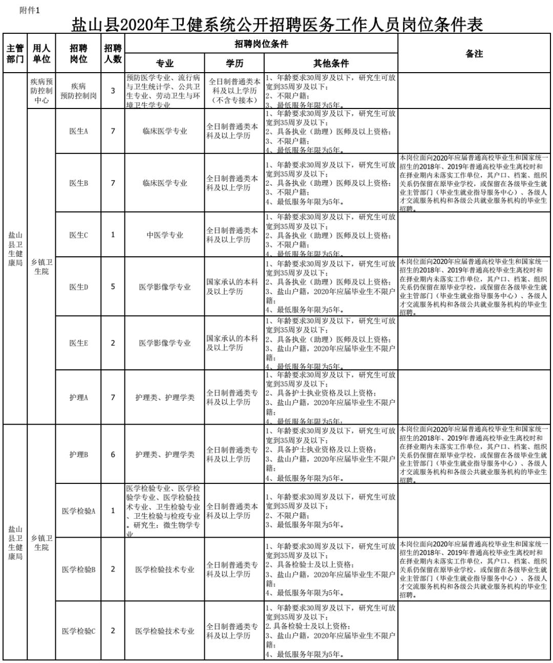 河北事业单位工勤岗位聘用,河北事业单位招聘信息2021
