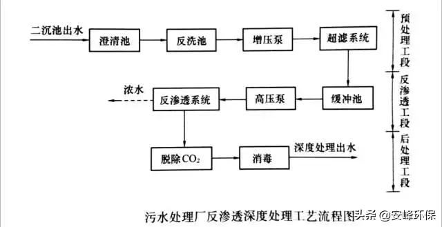 反渗透预处理计算公式,反渗透参数怎么看