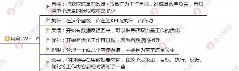 哪个行业的新媒体运营待遇好,新媒体运营的工资构成是怎样的