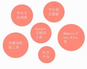 如何覆盖企业长尾关键词,产品精准长尾词怎么找