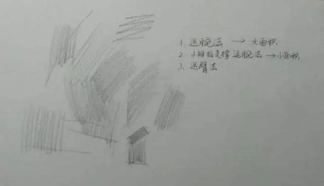 素描基础教程怎样握笔,如何正确掌握素描握笔姿势