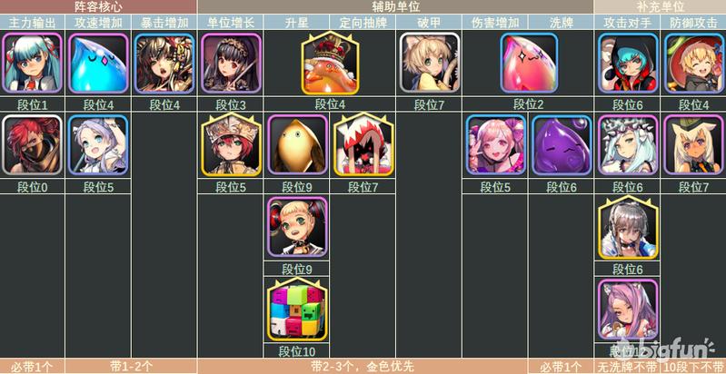 天命之子塔防战争手游,天命之子塔防战争cdk