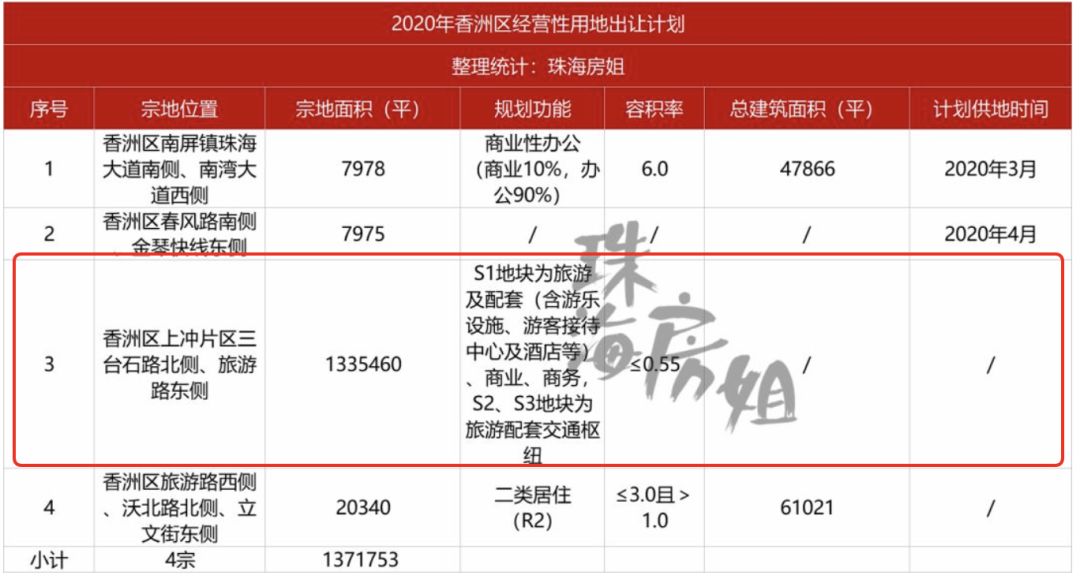 中山市欢乐海岸航拍,中山市欢乐海岸的整体规划